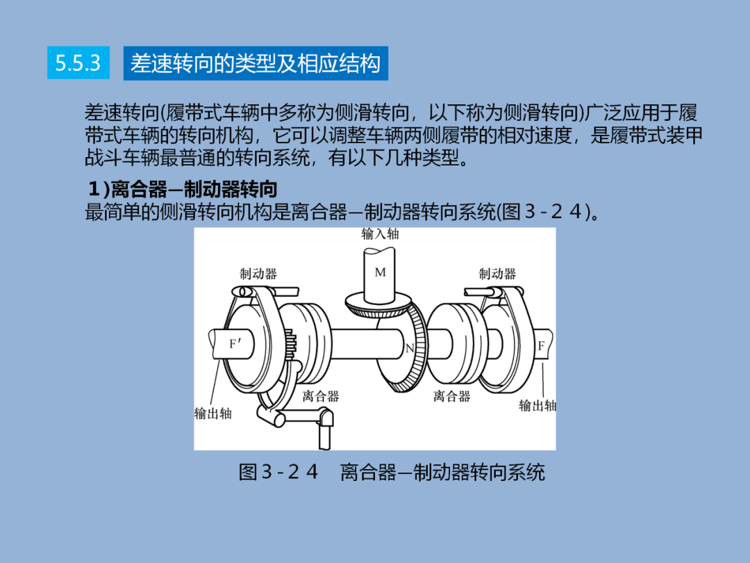 汽车转向技术详解w34.jpg