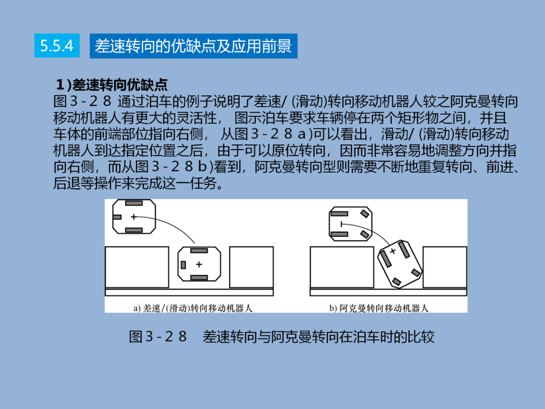 汽车转向技术详解w38.jpg