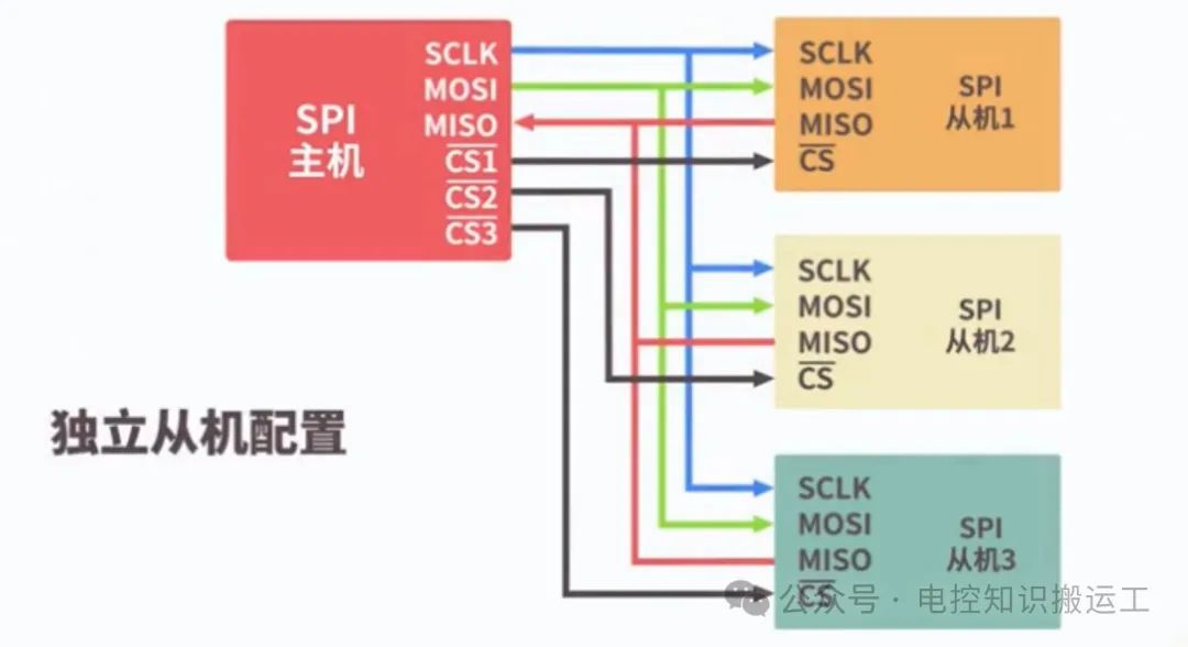 SPI通信协议简介w1.jpg