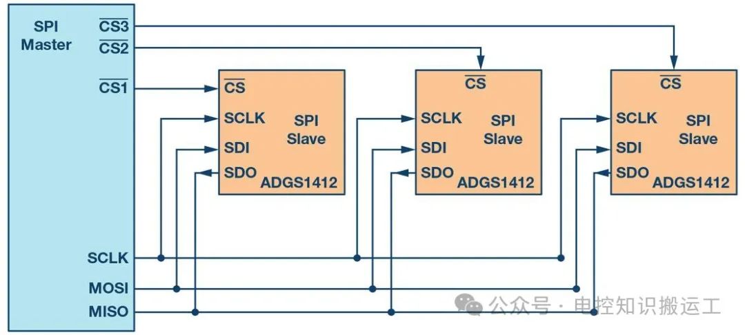 SPI通信协议简介w2.jpg