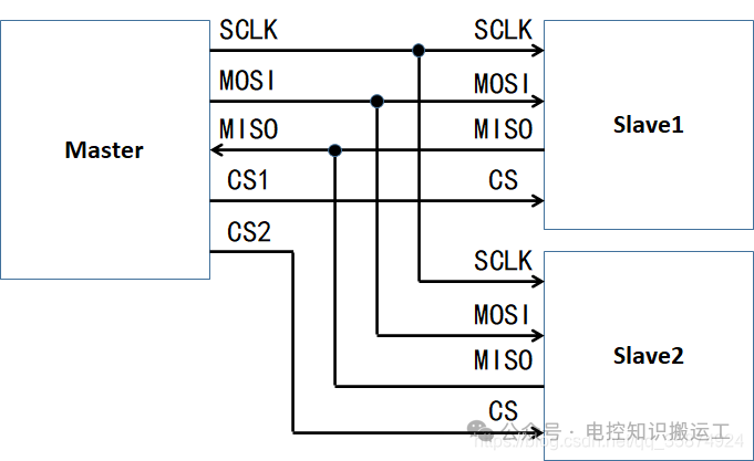 SPI通信协议简介w4.jpg