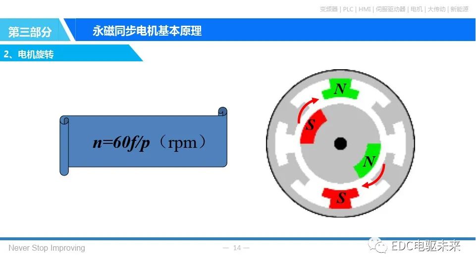 永磁同步电机基本原理w13.jpg