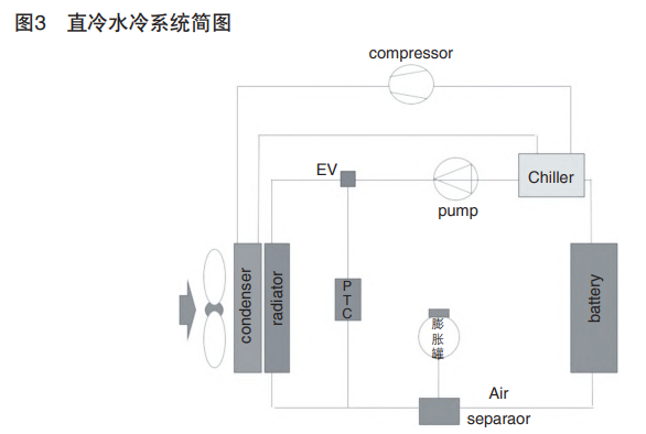 新能源汽车常见电池热管理技术w3.jpg