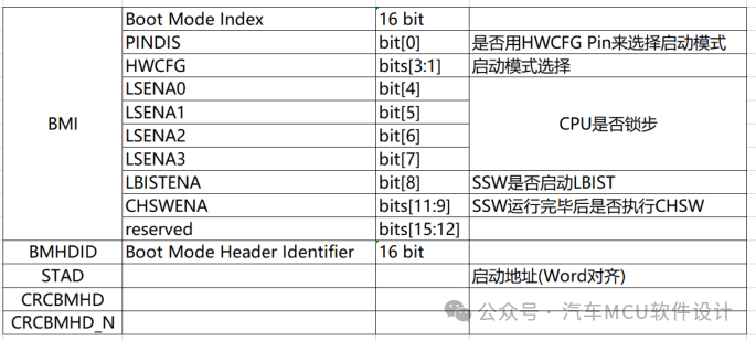 英飞凌TC3xx 启动逻辑梳理w5.jpg