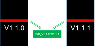 Bootloader+差分升级方案w4.jpg