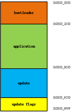 Bootloader+差分升级方案w3.jpg