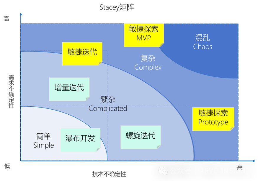 汽车软件开发的思考w7.jpg