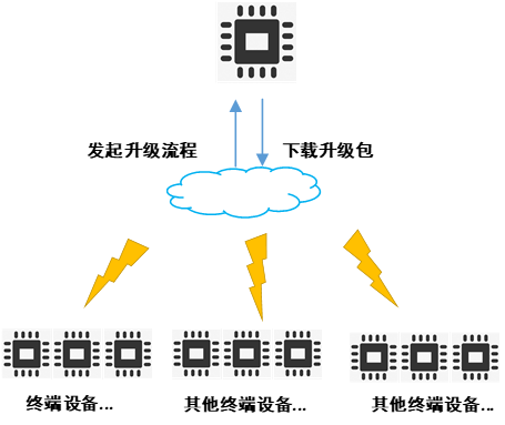 一文读懂OTA差分升级w1.jpg