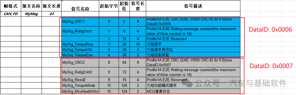 一文读懂AUTOSAR_E2E模块w28.jpg