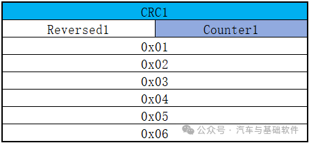 一文读懂AUTOSAR_E2E模块w29.jpg