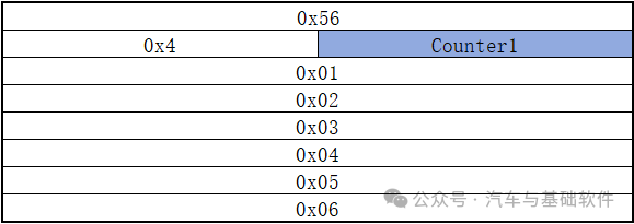 一文读懂AUTOSAR_E2E模块w31.jpg