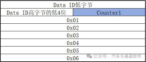 一文读懂AUTOSAR_E2E模块w30.jpg