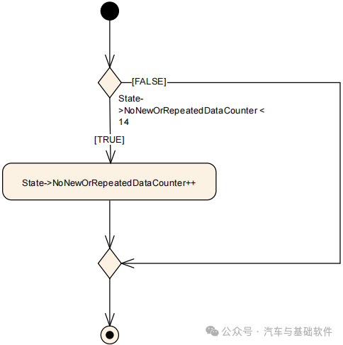 一文读懂AUTOSAR_E2E模块w49.jpg