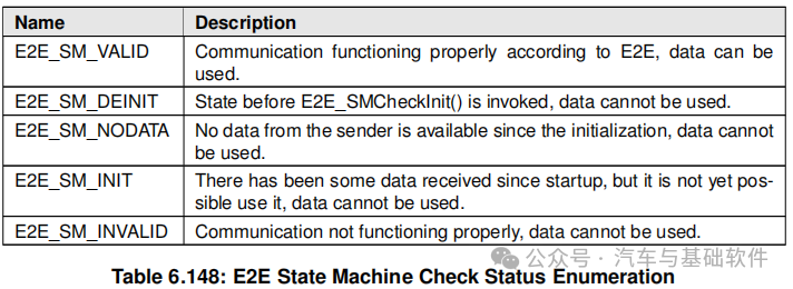 一文读懂AUTOSAR_E2E模块w56.jpg