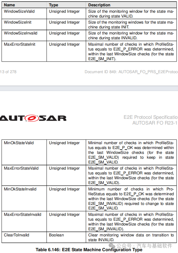 一文读懂AUTOSAR_E2E模块w59.jpg