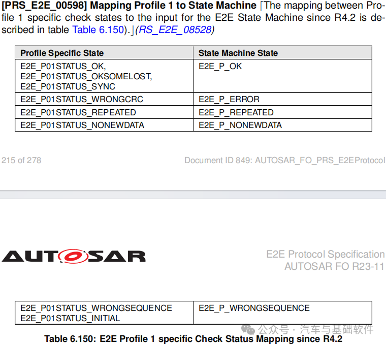 一文读懂AUTOSAR_E2E模块w64.jpg