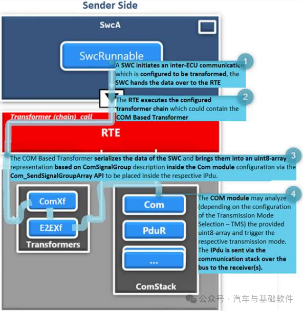 一文读懂AUTOSAR_E2E模块w76.jpg