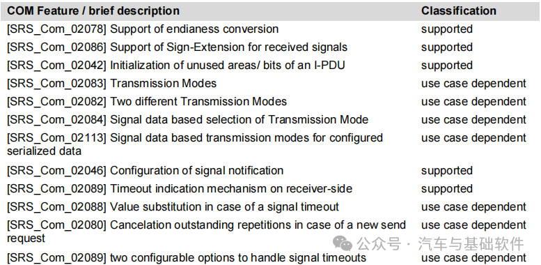 一文读懂AUTOSAR_E2E模块w105.jpg