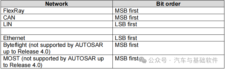 一文读懂AUTOSAR_E2E模块w104.jpg