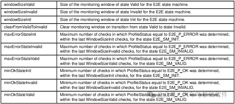一文读懂AUTOSAR_E2E模块w110.jpg
