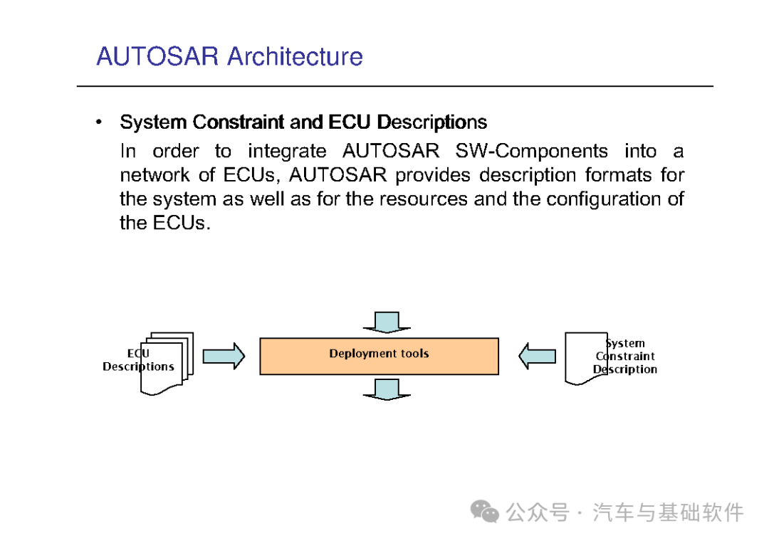 一文读懂AutoSAR培训材料w9.jpg