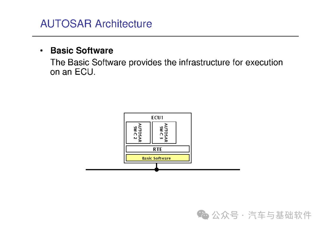 一文读懂AutoSAR培训材料w11.jpg