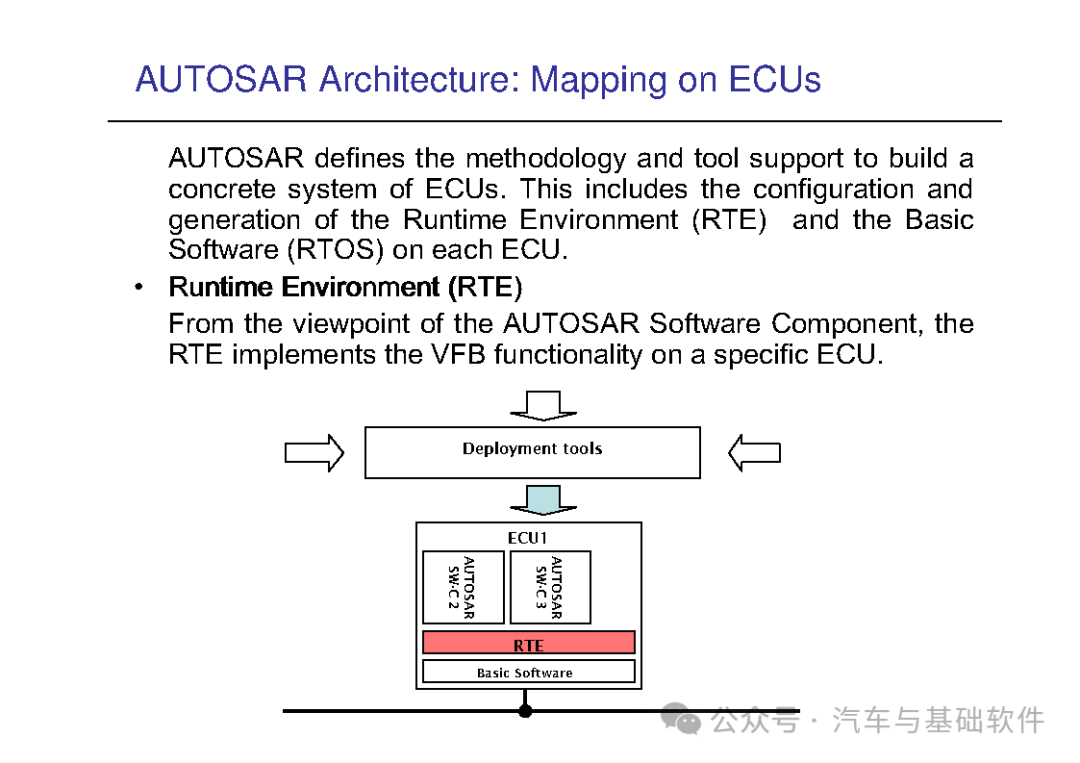 一文读懂AutoSAR培训材料w10.jpg