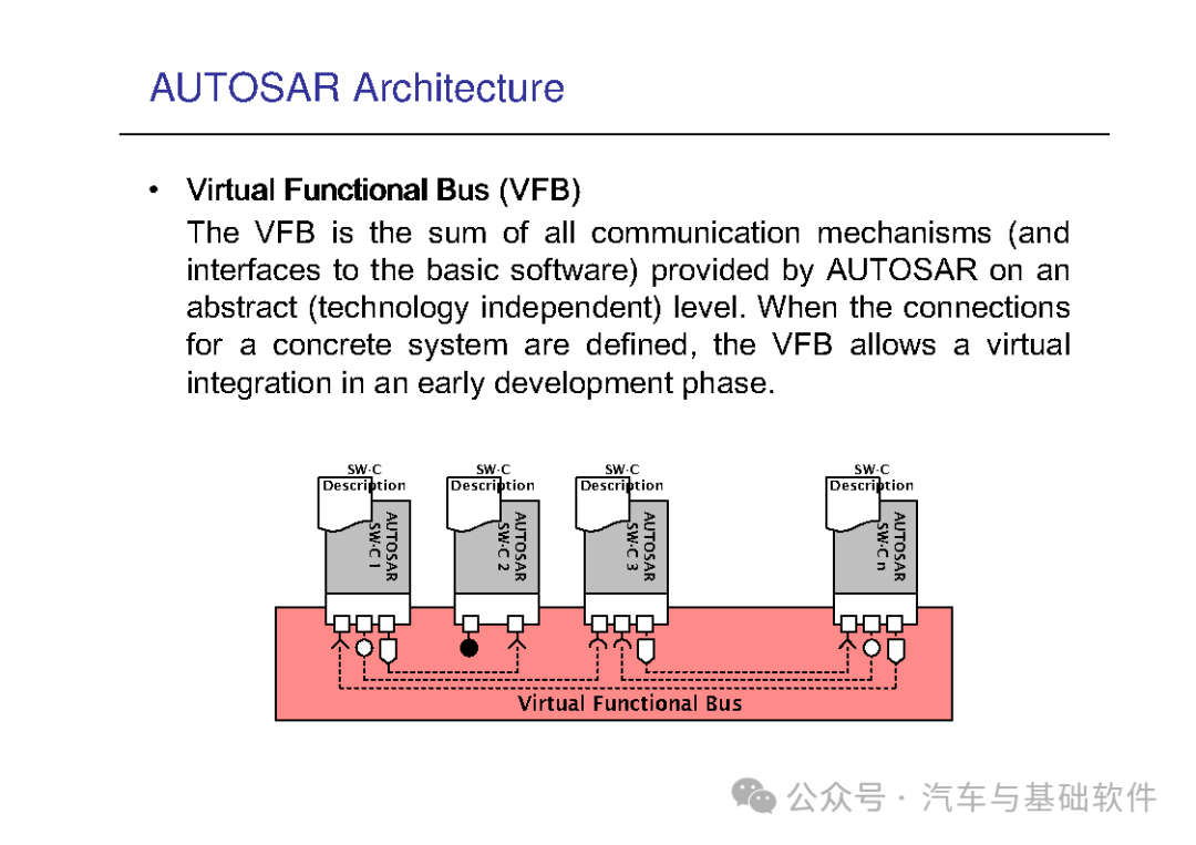 一文读懂AutoSAR培训材料w8.jpg