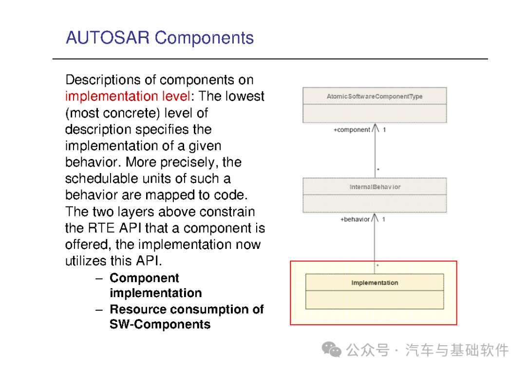 一文读懂AutoSAR培训材料w21.jpg