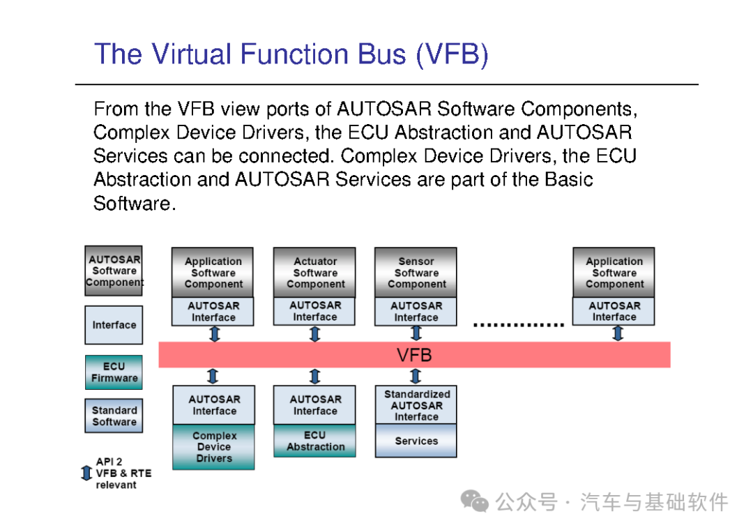 一文读懂AutoSAR培训材料w44.jpg