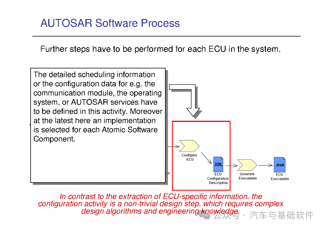 一文读懂AutoSAR培训材料w52.jpg