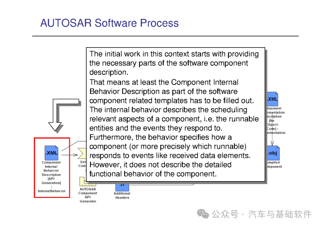 一文读懂AutoSAR培训材料w56.jpg