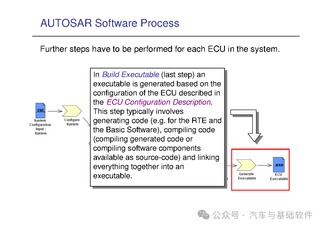 一文读懂AutoSAR培训材料w54.jpg