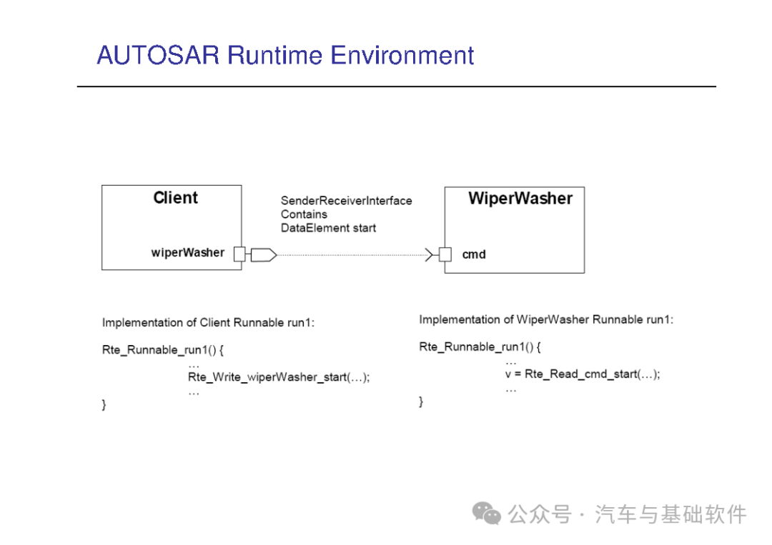 一文读懂AutoSAR培训材料w63.jpg