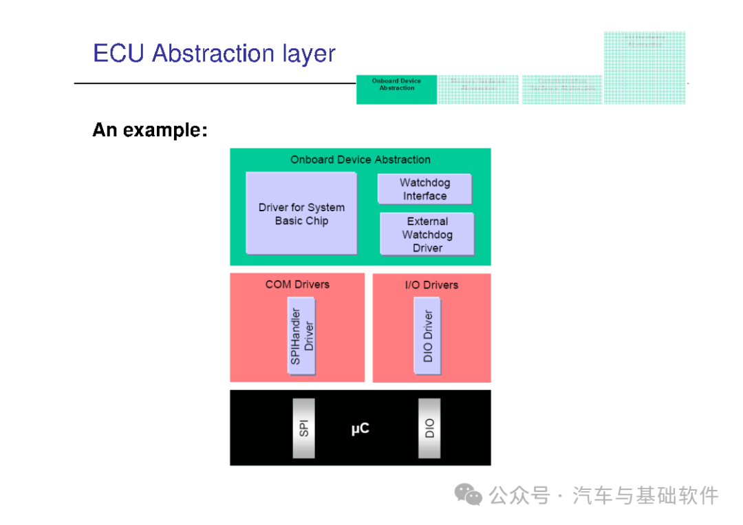 一文读懂AutoSAR培训材料w81.jpg