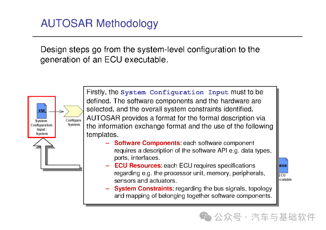 一文读懂AutoSAR培训材料w84.jpg