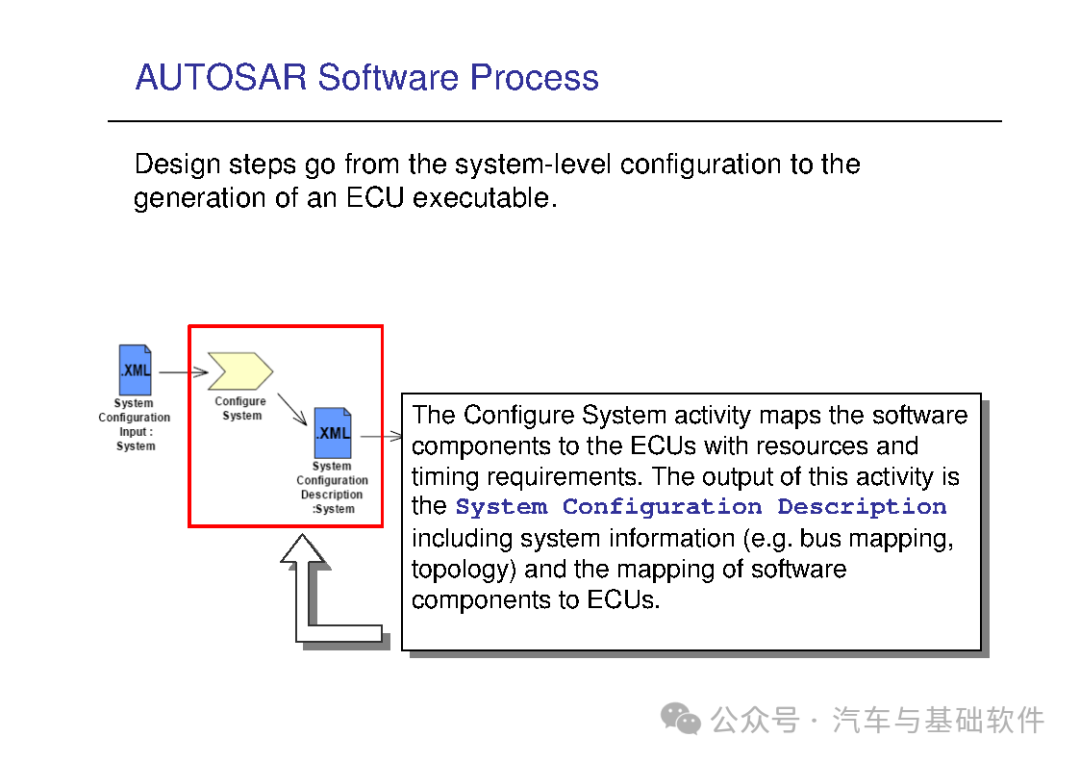 一文读懂AutoSAR培训材料w87.jpg