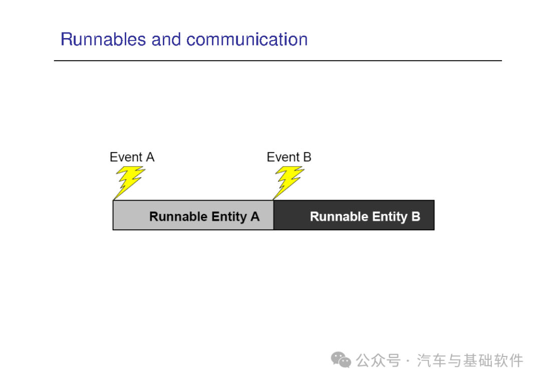 一文读懂AutoSAR培训材料w101.jpg