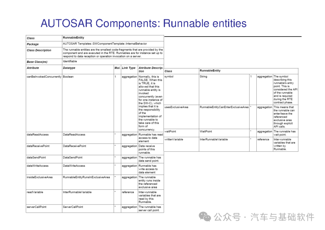 一文读懂AutoSAR培训材料w109.jpg