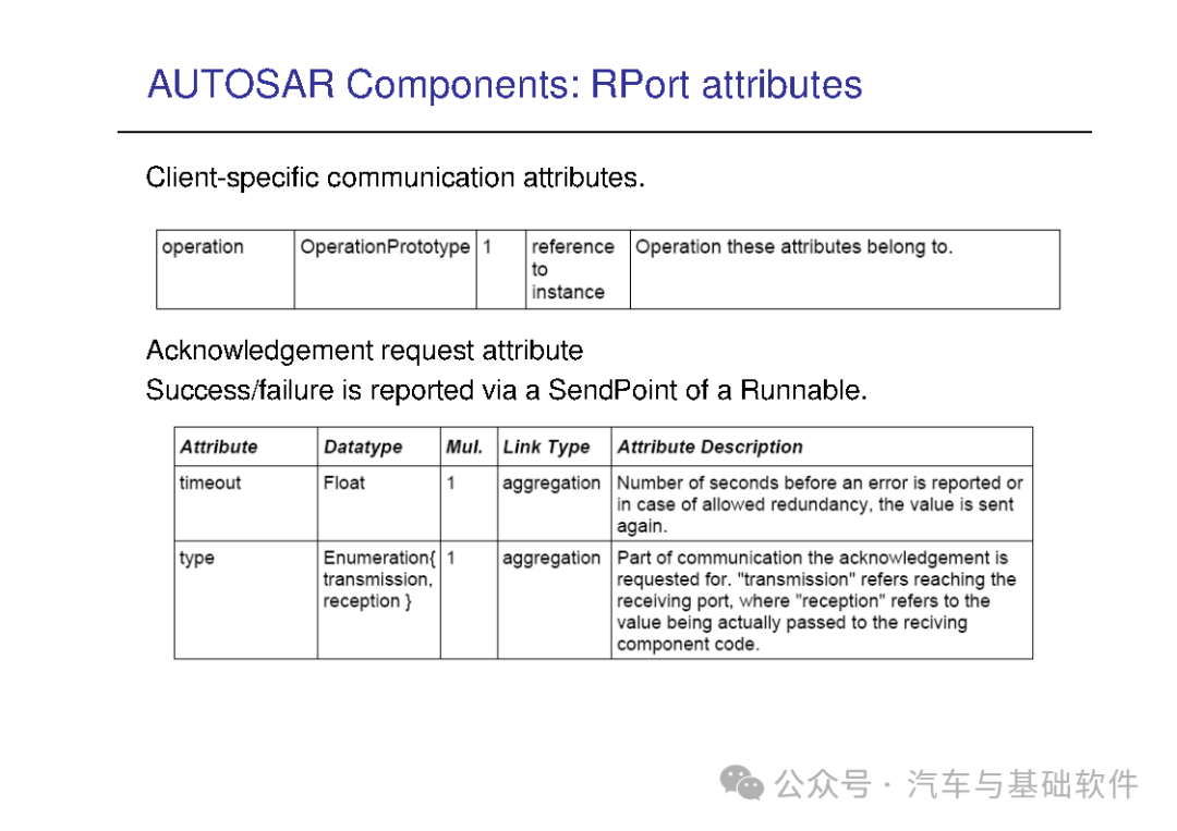 一文读懂AutoSAR培训材料w124.jpg