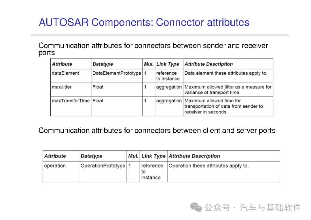 一文读懂AutoSAR培训材料w128.jpg