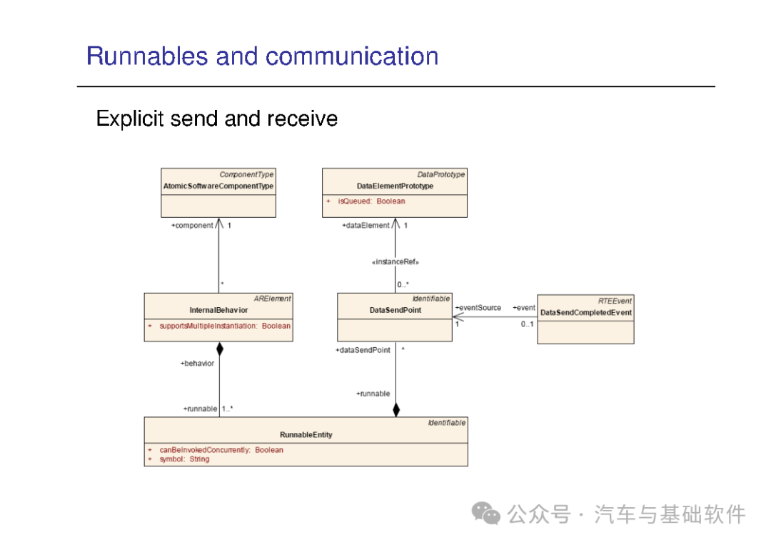 一文读懂AutoSAR培训材料w132.jpg