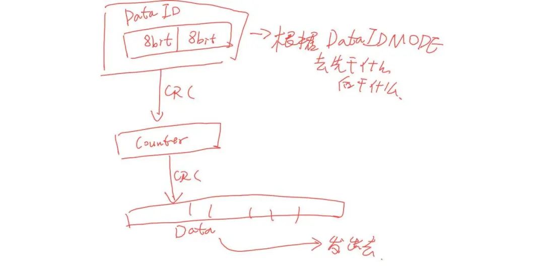 一文读懂autosar E2Ew22.jpg