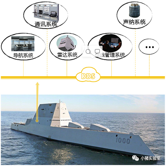 分布式实时通信—DDS概述w6.jpg