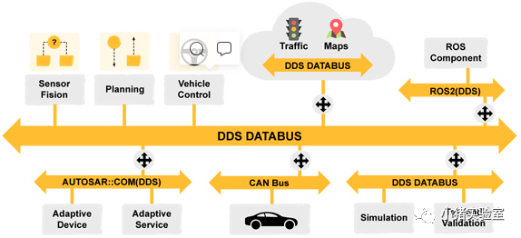 分布式实时通信—DDS概述w9.jpg
