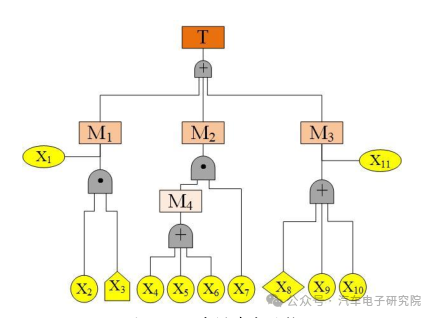 车辆（四十六）——故障树分析1w1.jpg