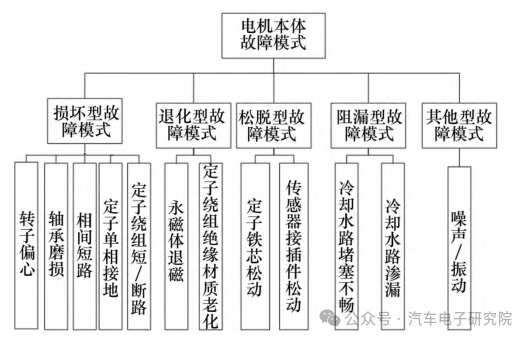 车辆（四十六）——故障树分析1w4.jpg
