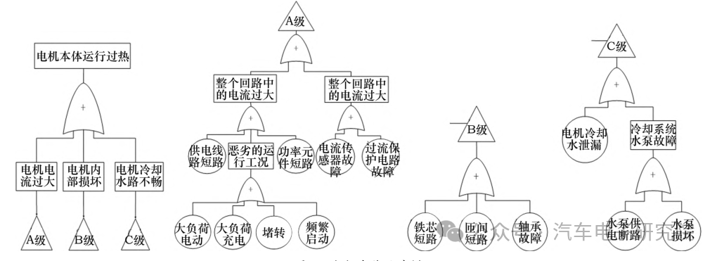 车辆（四十六）——故障树分析1w5.jpg