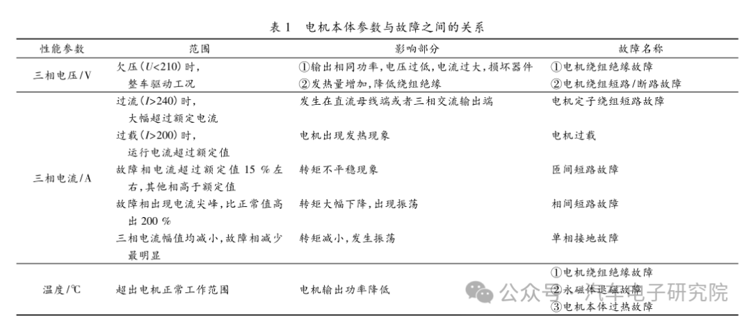 车辆（四十六）——故障树分析1w6.jpg