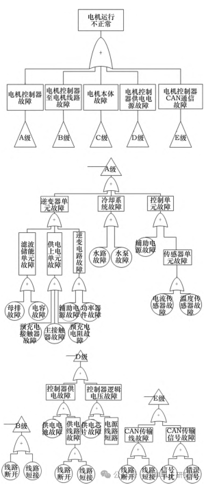 车辆（四十六）——故障树分析1w7.jpg